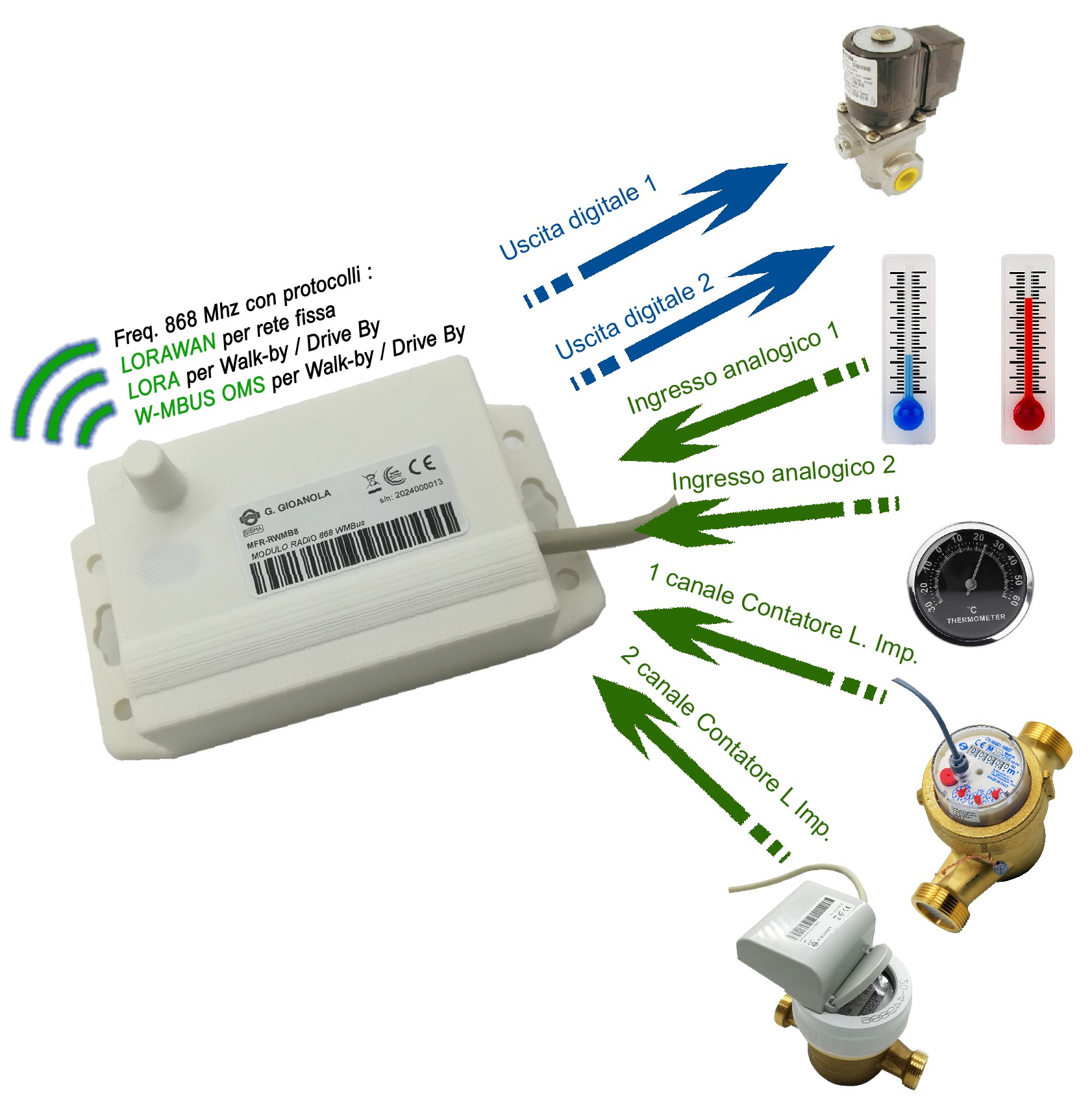 separate radio module